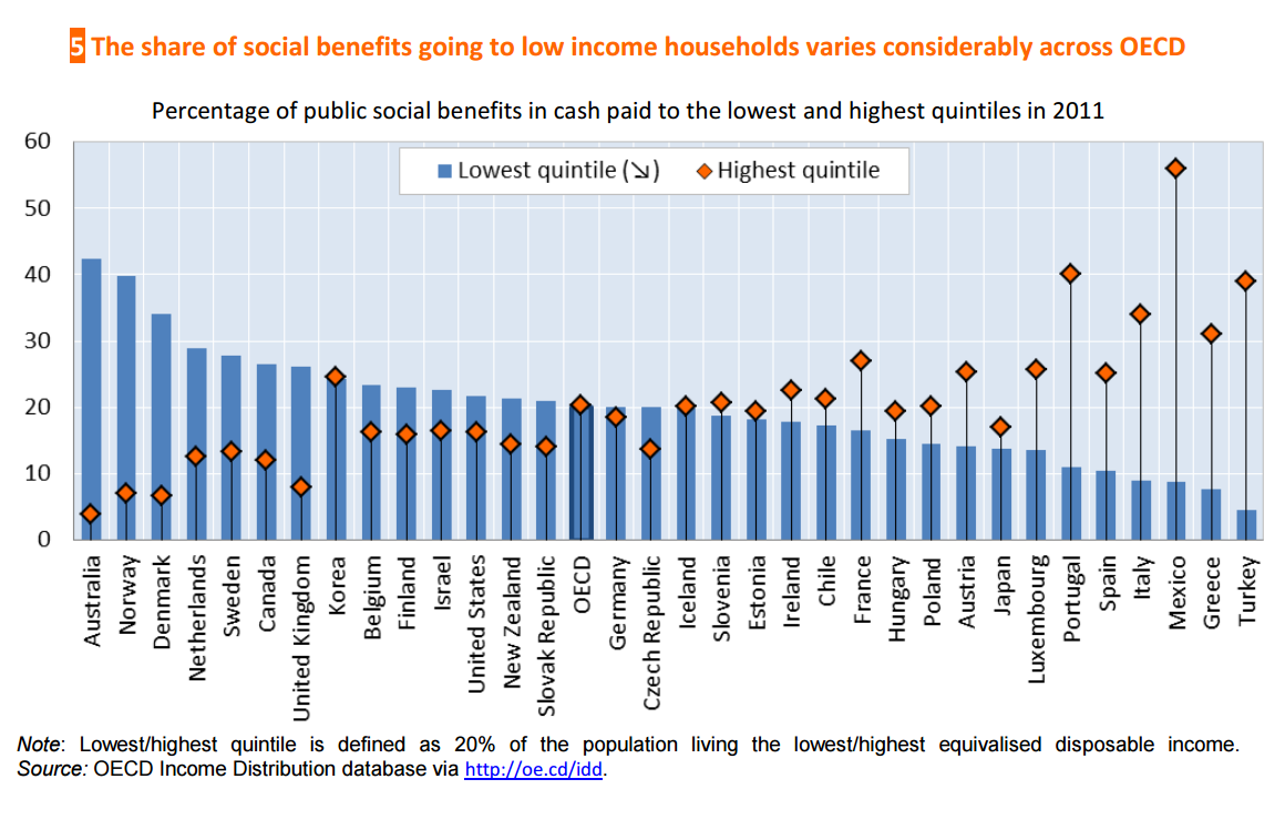 oecd-graph