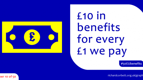 50 EU benefits #10