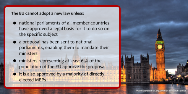 Adopting EU law