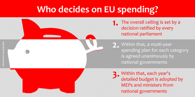 EU budget piggy bank